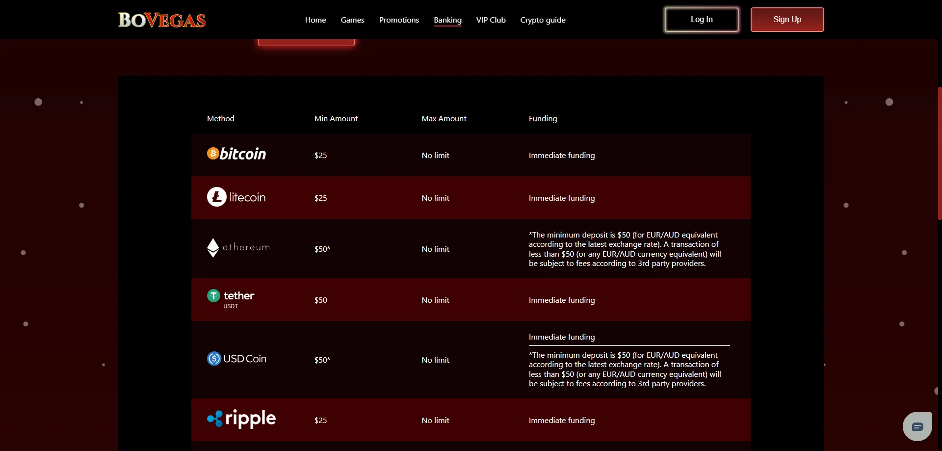 Bovegas Casino deposit and withdrawal payment methods including crypto